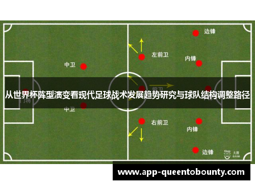 从世界杯阵型演变看现代足球战术发展趋势研究与球队结构调整路径 从世界杯阵型演变看现代足球战术发展趋势研究与球队结构调整路径