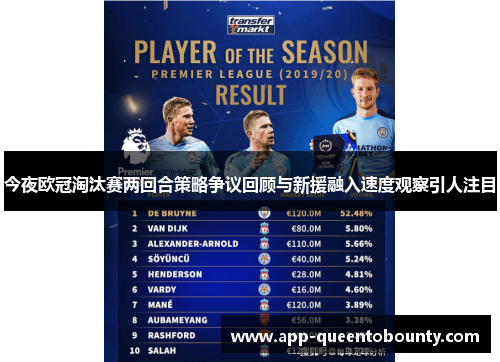 今夜欧冠淘汰赛两回合策略争议回顾与新援融入速度观察引人注目 今夜欧冠淘汰赛两回合策略争议回顾与新援融入速度观察引人注目