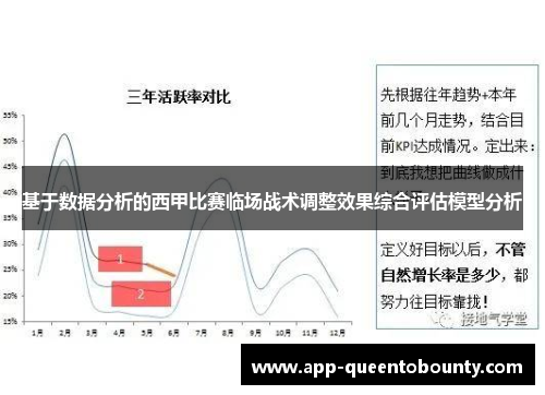 基于数据分析的西甲比赛临场战术调整效果综合评估模型分析 基于数据分析的西甲比赛临场战术调整效果综合评估模型分析