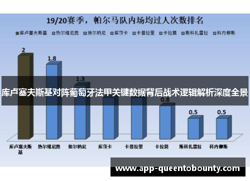 库卢塞夫斯基对阵葡萄牙法甲关键数据背后战术逻辑解析深度全景 库卢塞夫斯基对阵葡萄牙法甲关键数据背后战术逻辑解析深度全景