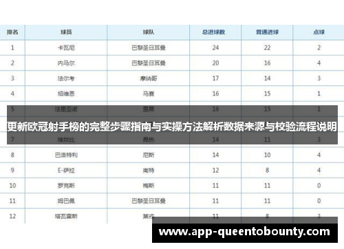 更新欧冠射手榜的完整步骤指南与实操方法解析数据来源与校验流程说明 更新欧冠射手榜的完整步骤指南与实操方法解析数据来源与校验流程说明