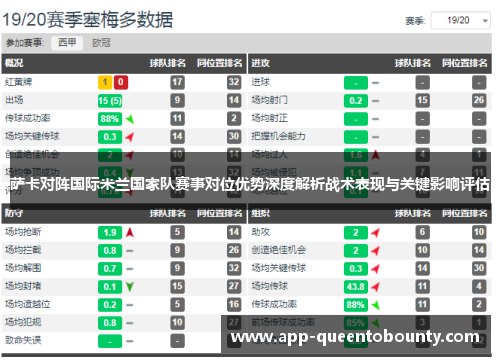 萨卡对阵国际米兰国家队赛事对位优势深度解析战术表现与关键影响评估 萨卡对阵国际米兰国家队赛事对位优势深度解析战术表现与关键影响评估
